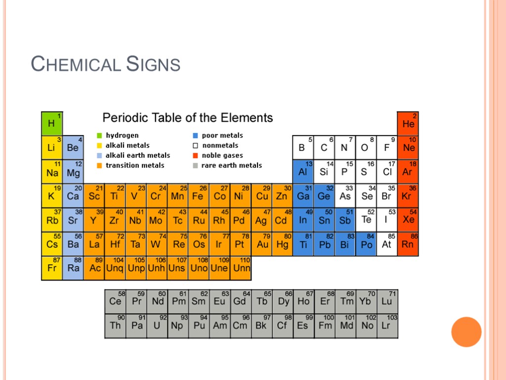 Chemical Signs